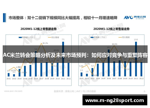 AC米兰转会策略分析及未来市场预判：如何应对竞争与重塑阵容