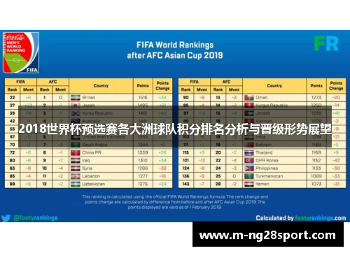 2018世界杯预选赛各大洲球队积分排名分析与晋级形势展望