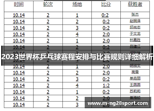 2023世界杯乒乓球赛程安排与比赛规则详细解析