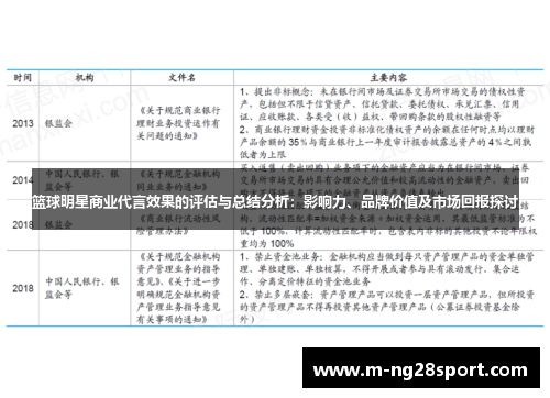 篮球明星商业代言效果的评估与总结分析：影响力、品牌价值及市场回报探讨