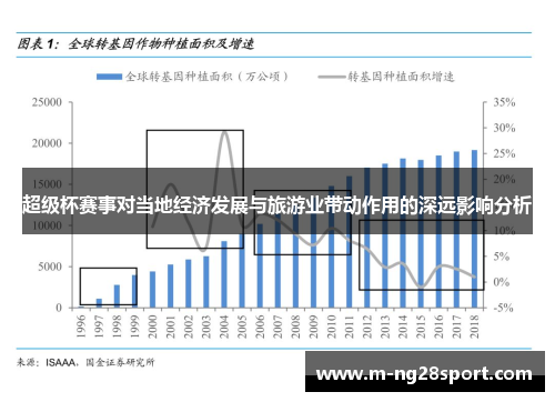 超级杯赛事对当地经济发展与旅游业带动作用的深远影响分析