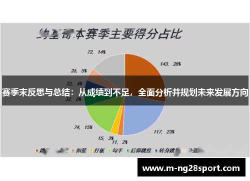 赛季末反思与总结：从成绩到不足，全面分析并规划未来发展方向