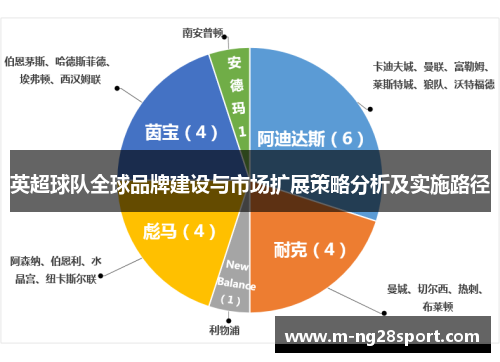 英超球队全球品牌建设与市场扩展策略分析及实施路径