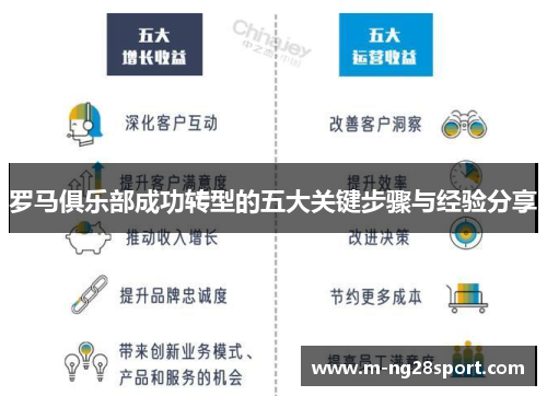 罗马俱乐部成功转型的五大关键步骤与经验分享