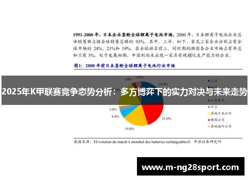 2025年K甲联赛竞争态势分析：多方博弈下的实力对决与未来走势