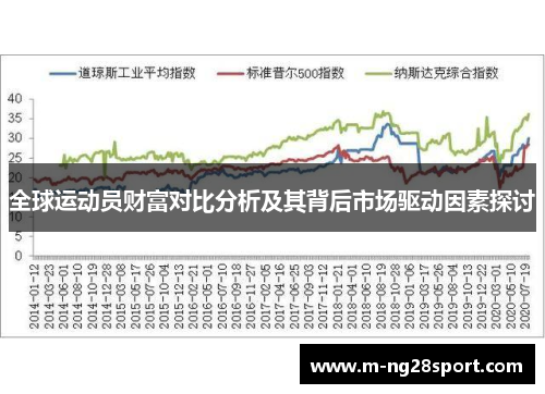 全球运动员财富对比分析及其背后市场驱动因素探讨