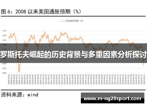 罗斯托夫崛起的历史背景与多重因素分析探讨