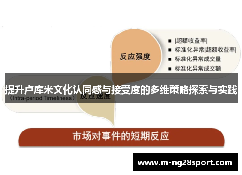 提升卢库米文化认同感与接受度的多维策略探索与实践