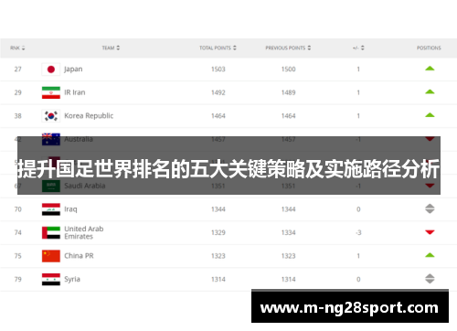 提升国足世界排名的五大关键策略及实施路径分析