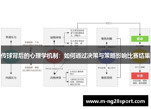 传球背后的心理学机制：如何通过决策与策略影响比赛结果