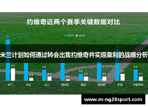 米兰计划如何通过转会出售约维奇并实现盈利的战略分析