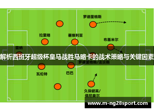 解析西班牙超级杯皇马战胜马略卡的战术策略与关键因素