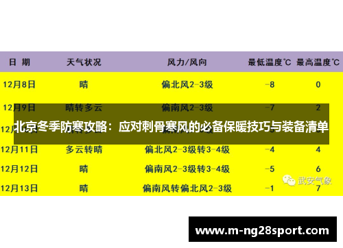 北京冬季防寒攻略：应对刺骨寒风的必备保暖技巧与装备清单
