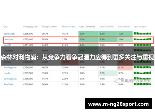 森林对利物浦：从竞争力看争冠潜力应得到更多关注与重视