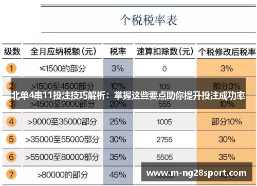 北单4串11投注技巧解析：掌握这些要点助你提升投注成功率