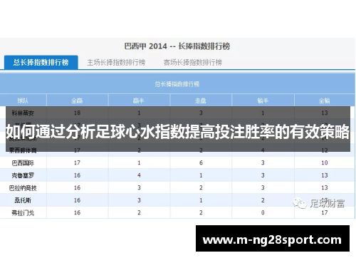 如何通过分析足球心水指数提高投注胜率的有效策略