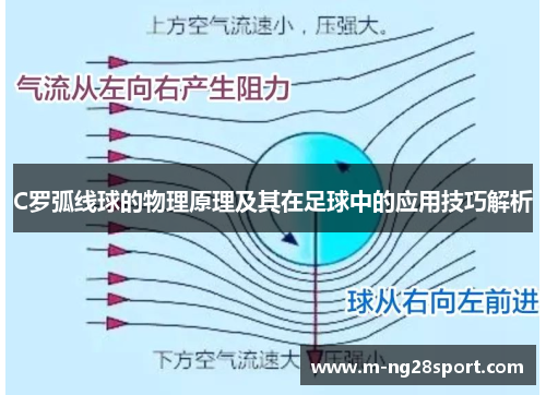 C罗弧线球的物理原理及其在足球中的应用技巧解析