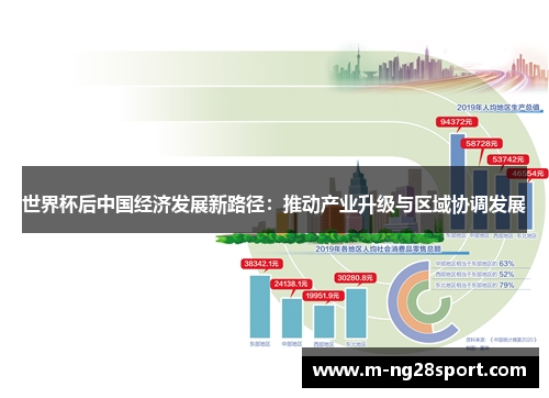 世界杯后中国经济发展新路径：推动产业升级与区域协调发展